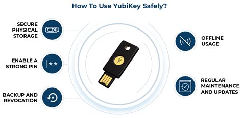 yubikey sign in